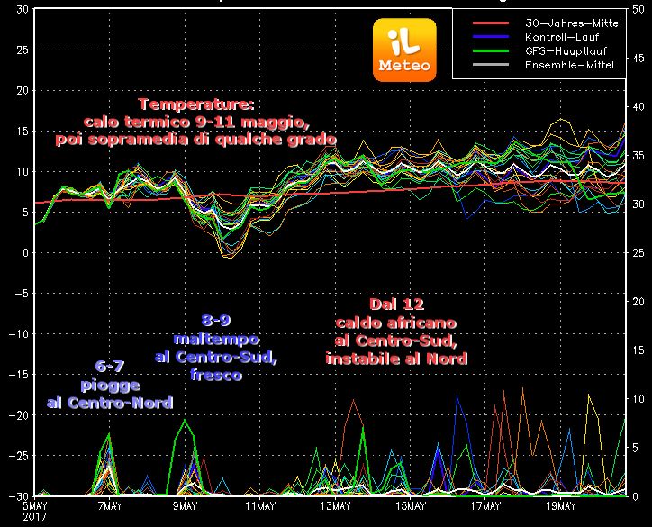 Previsioni meteo sabato 6 maggio (2017) COMMENTA Previsioni meteo sabato 6 maggio (2017) COMMENTA