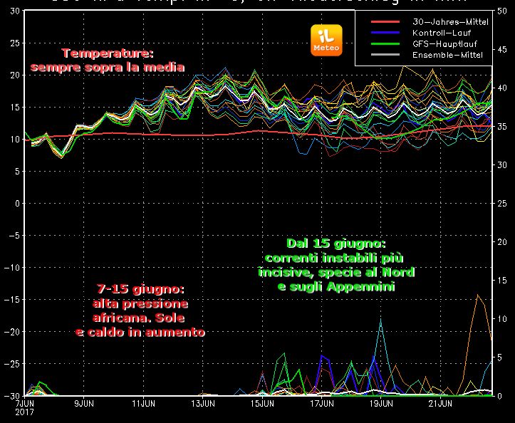 12-13 Giugno, Allerta Caldo, fino a 40° al Nord, ecco dove 12-13 Giugno, Allerta Caldo, fino a 40° al Nord, ecco dove